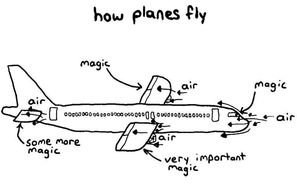 Cum îmi imaginez eu că zboară un avion.